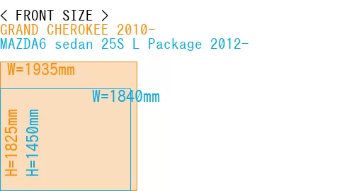 #GRAND CHEROKEE 2010- + MAZDA6 sedan 25S 
L Package 2012-